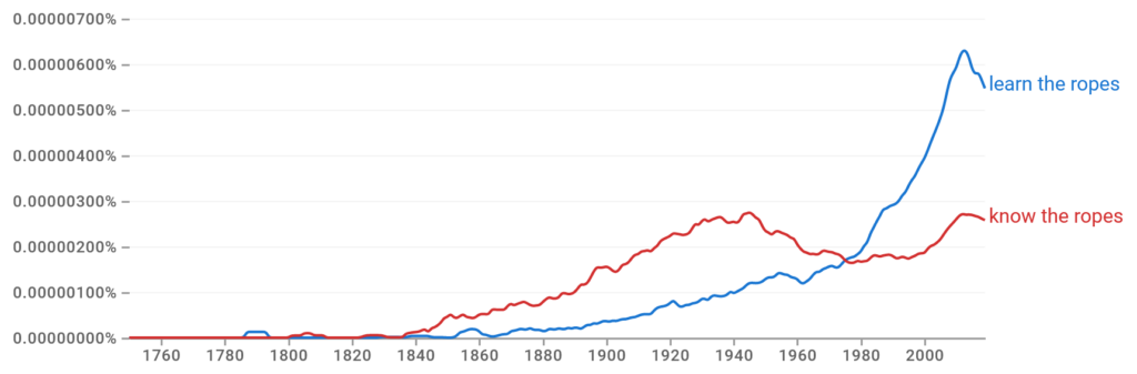 Learn the ropes vs Know the ropes Ngram