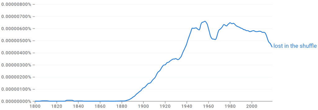 Lost in the Shuffle Ngram