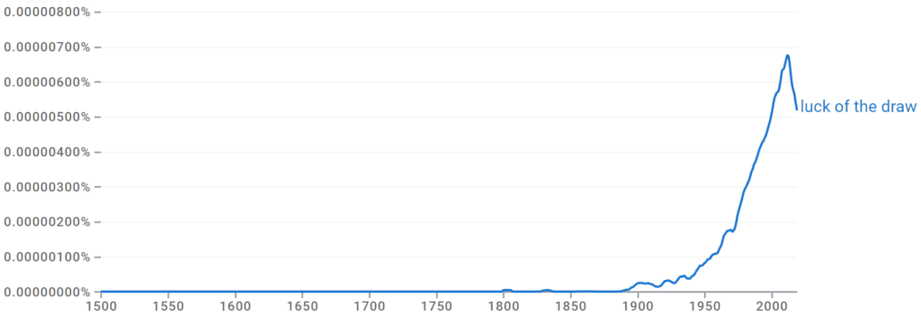 Luck of the Draw Ngram