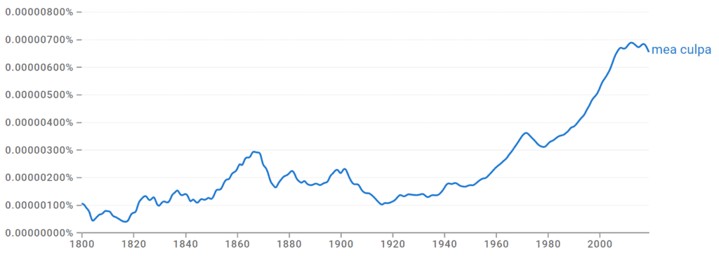 Mea Culpa Ngram