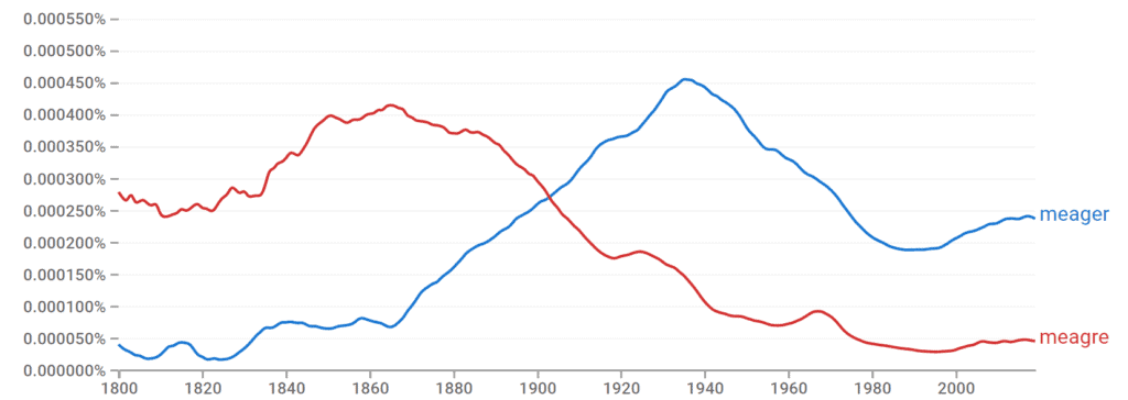 Meager vs meagre american english ngram