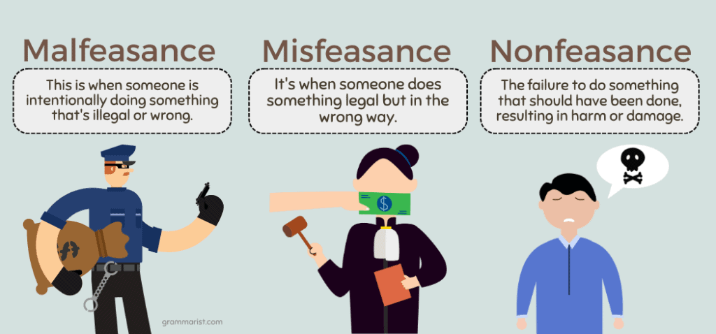Misfeasance vs. Malfeasance vs. Nonfeasance 1