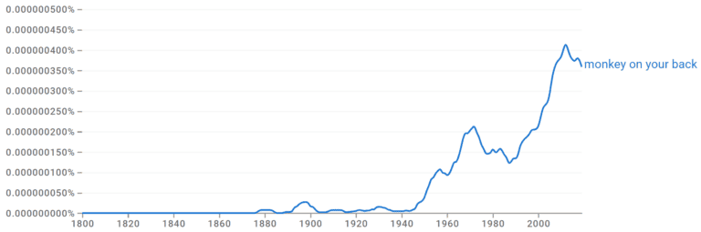 monkey-on-your-back-meaning-and-origin