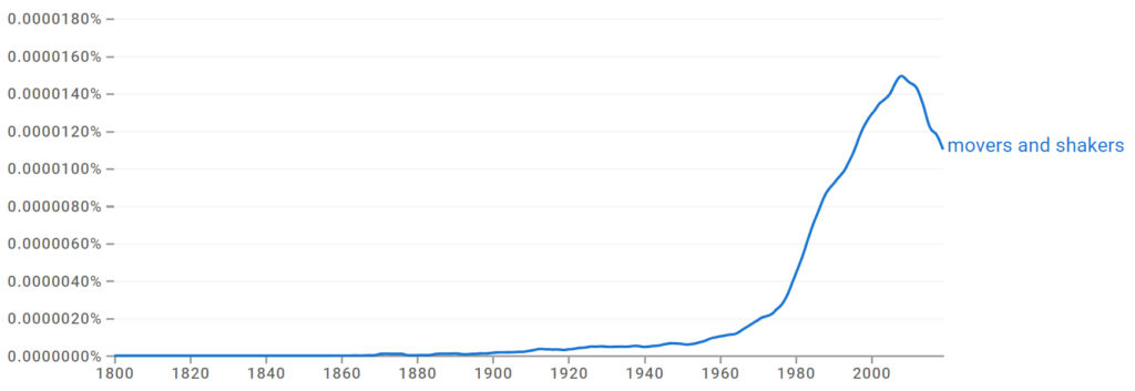 Movers and Shakers Ngram