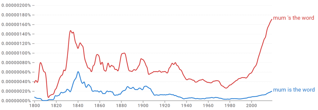 Mums the Word vs Mum is the Word Ngram