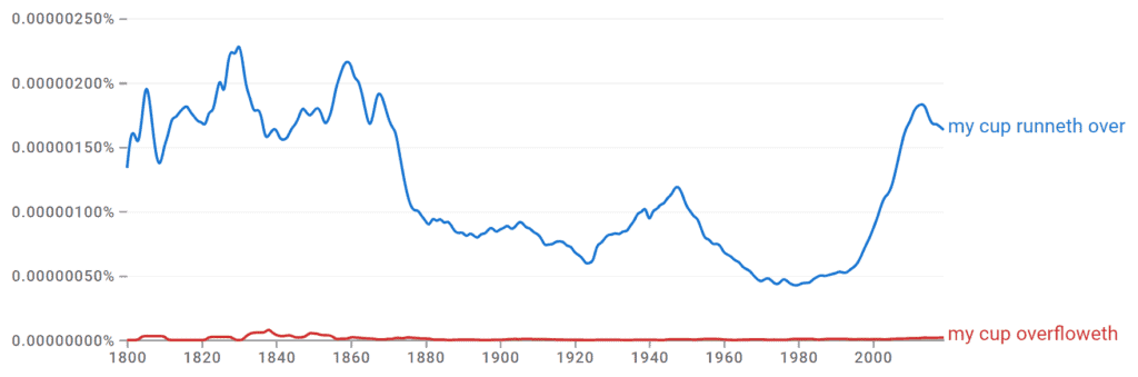 My Cup Runneth Over vs. My Cup Overfloweth Ngram