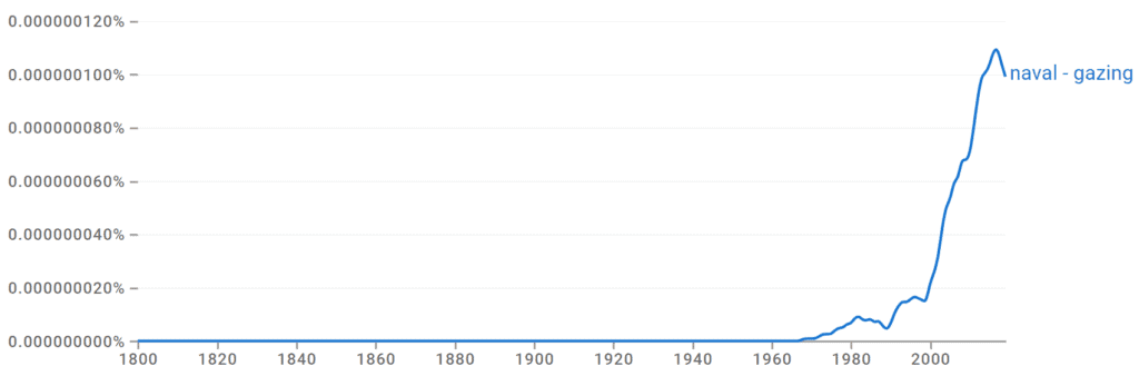 Naval Gazing Ngram