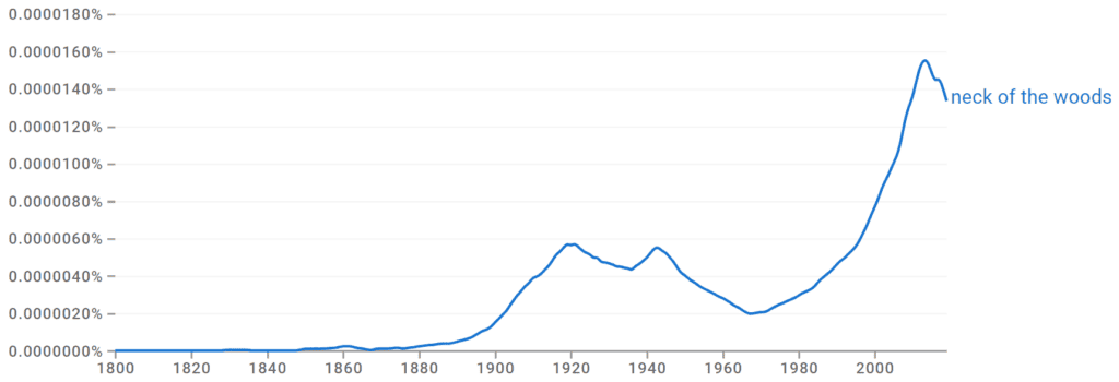 Neck of the Woods Ngram