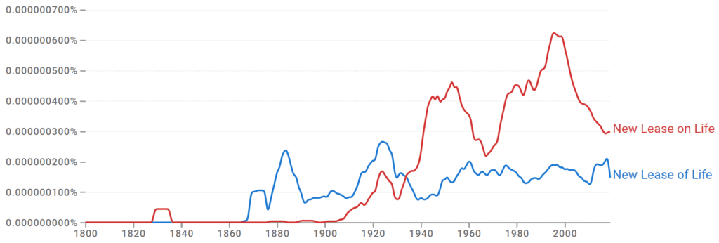 New Lease on Life and New Lease of Life Ngram