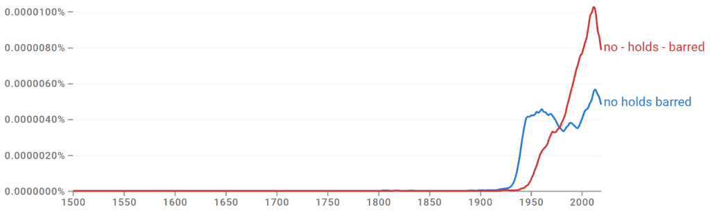 No Holds Barred vs No Holds Barred Ngram