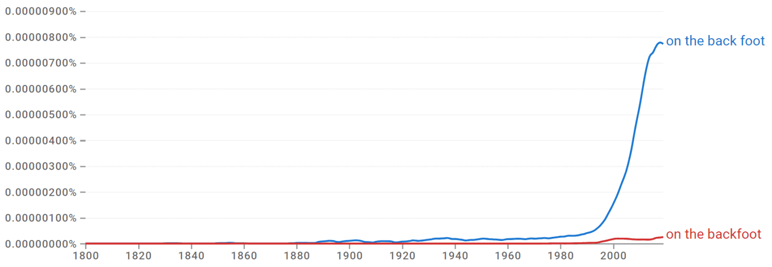 on-the-back-foot-meaning-origin-and-synonyms