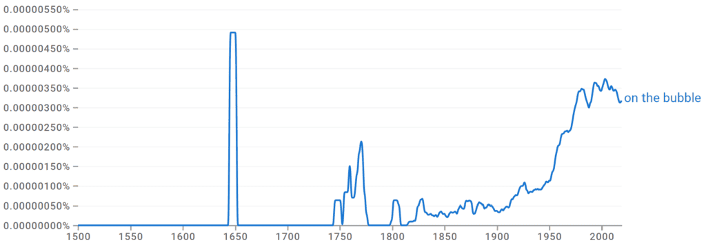 On the Bubble Ngram