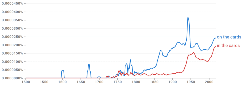 On the Cards vs. In the Cards Ngram