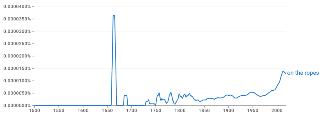 On the Ropes Ngram