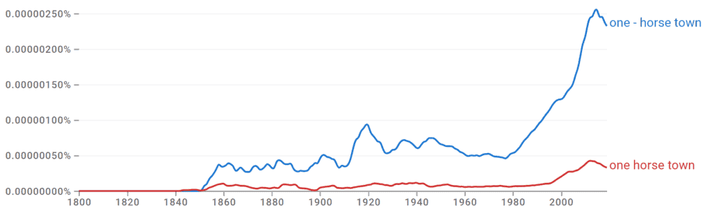 One Horse Town vs One Horse Town Ngram