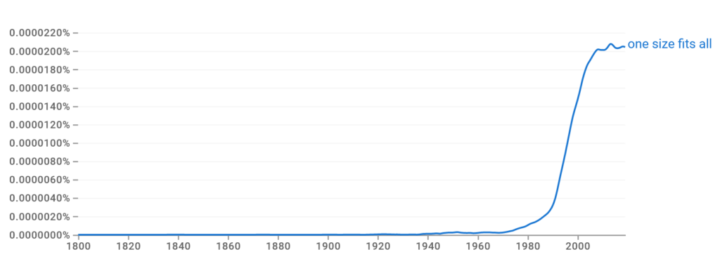 One Size Fits All Ngram