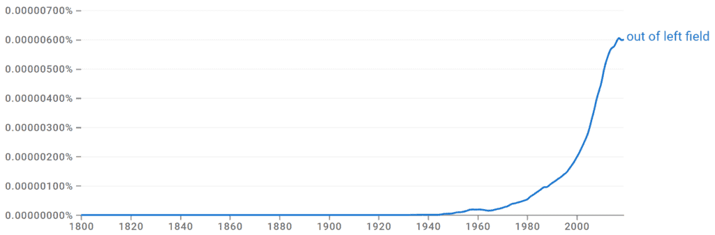 Out of Left Field Ngram
