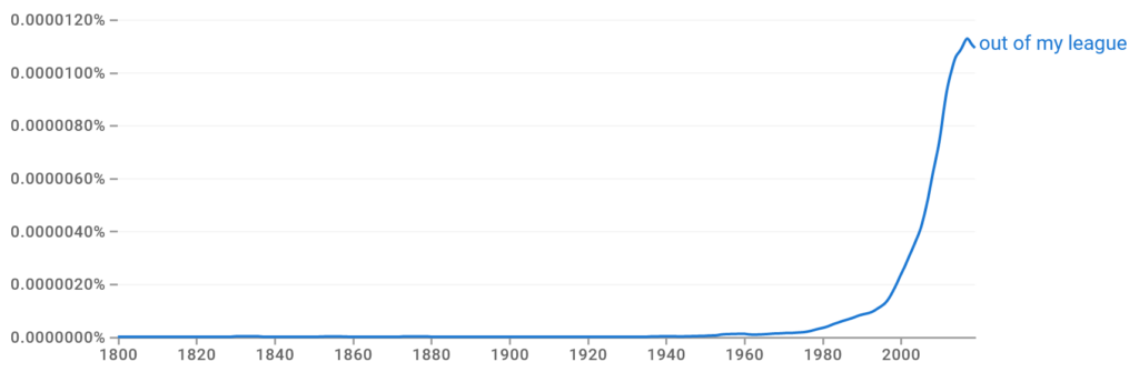 Out of My League Ngram