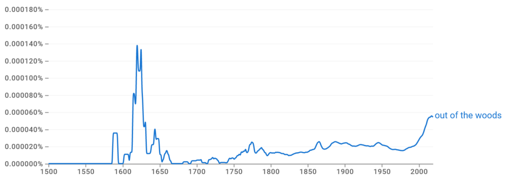 Out of the Woods Ngram