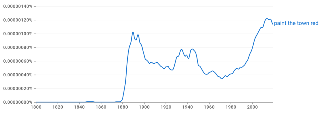 Paint The Town Red Ngram