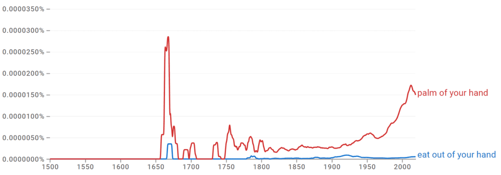 Palm of your Hand vs Eat Out of Your Hand Ngram