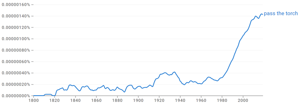 Pass the Torch Ngram