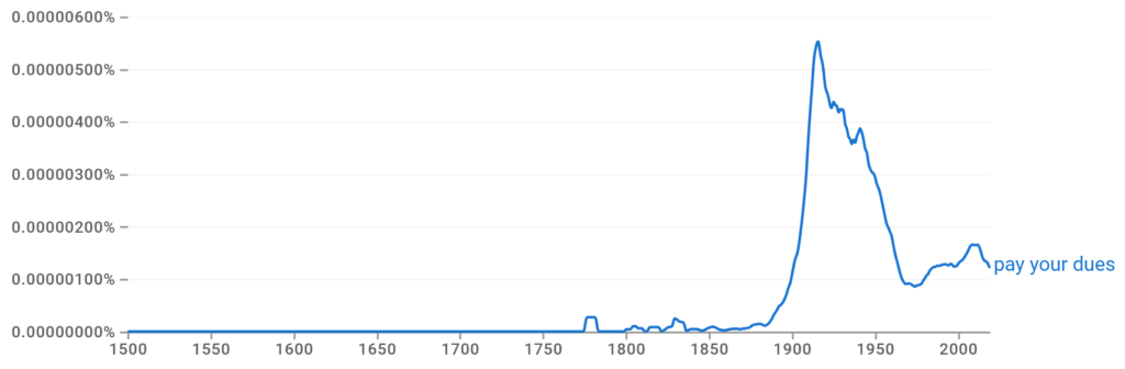 Pay Your Dues Ngram