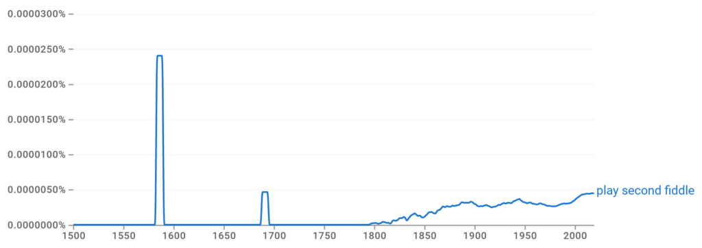 Play Second Fiddle Ngram