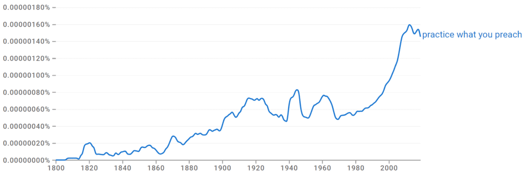 Practice What You Preach Ngram 1