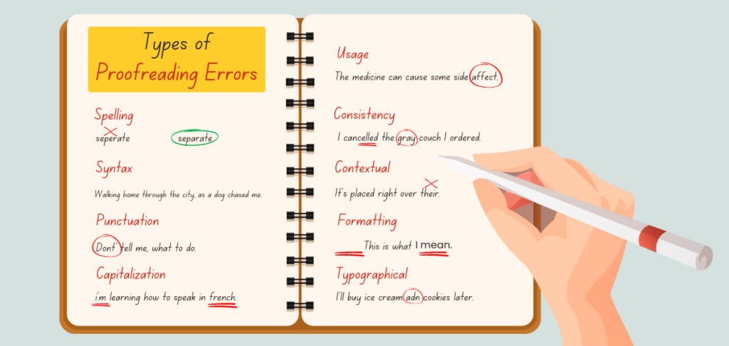 Proofreading Errors—From Typos to Tangles