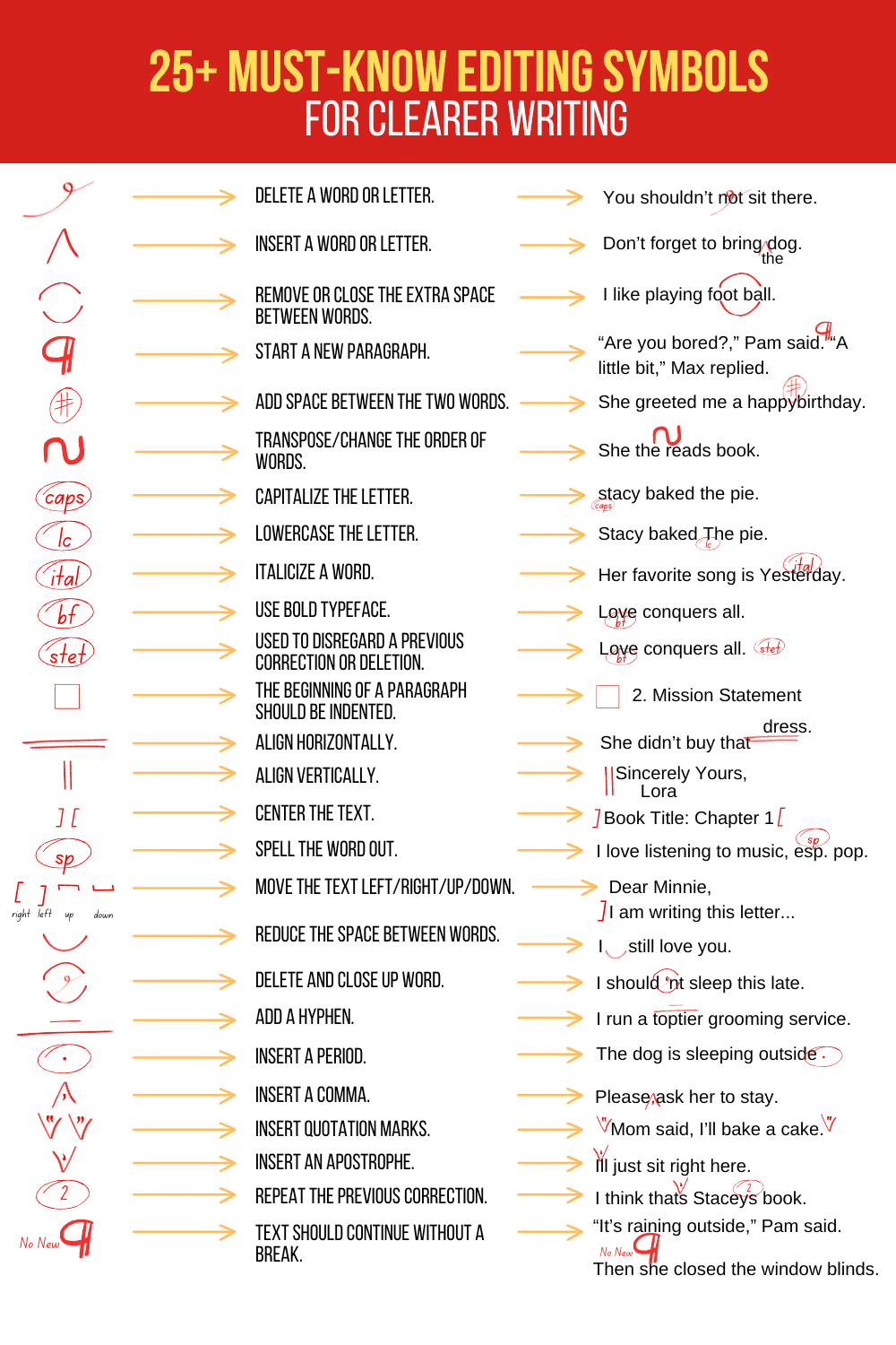 Proofreading Marks and Symbols 2