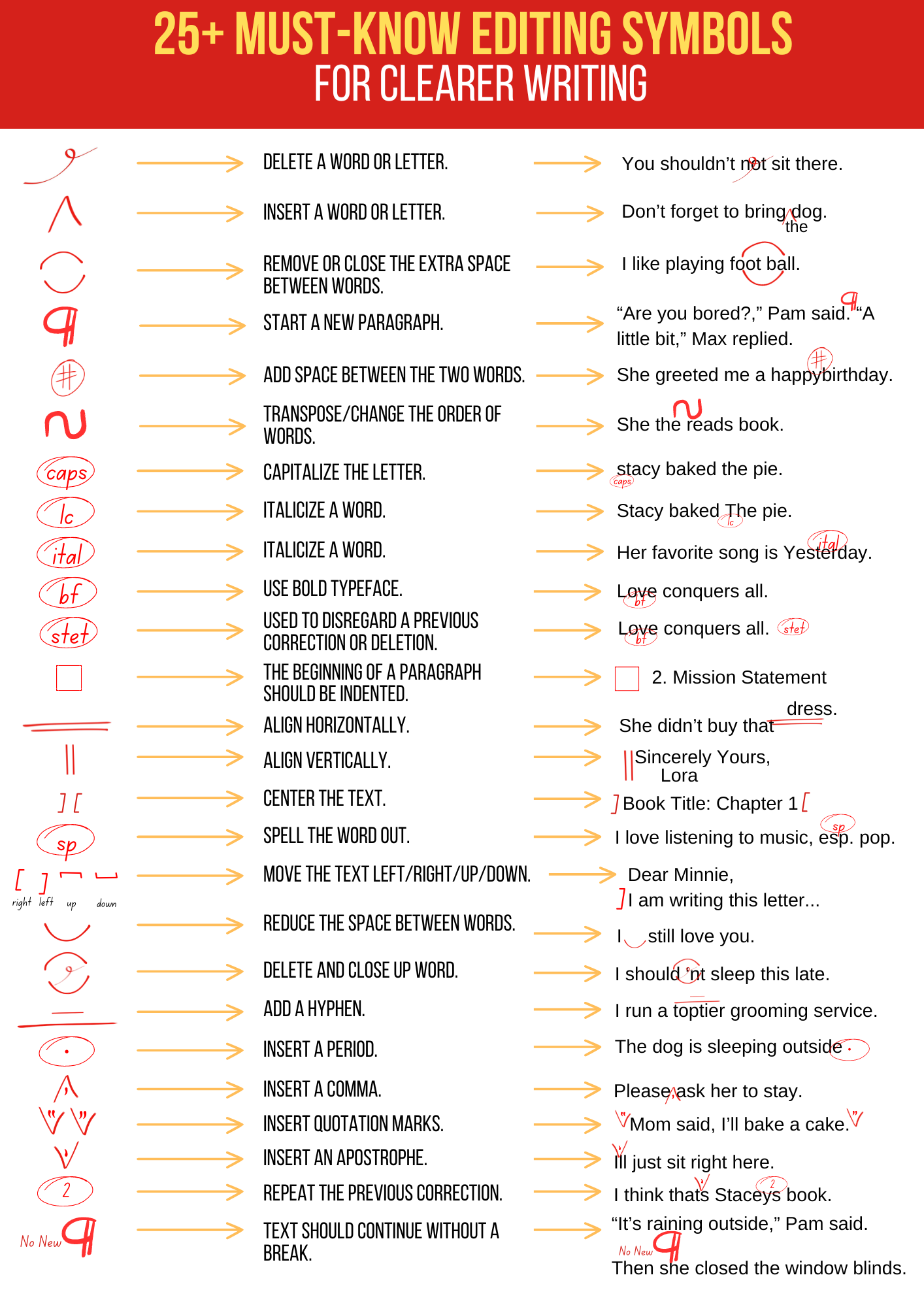 Proofreading Marks and Symbols