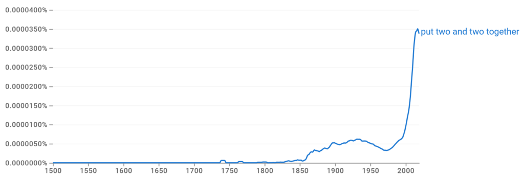 Put Two and Two Together Ngram