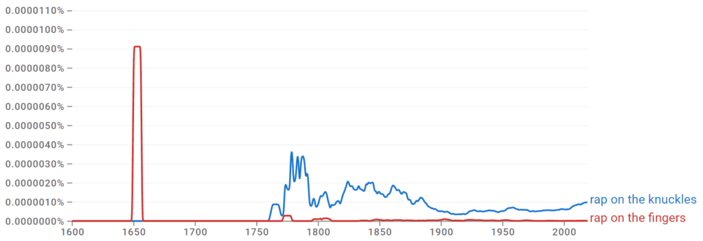 Rap on the Knuckles vs Rap on the Fingers Ngram