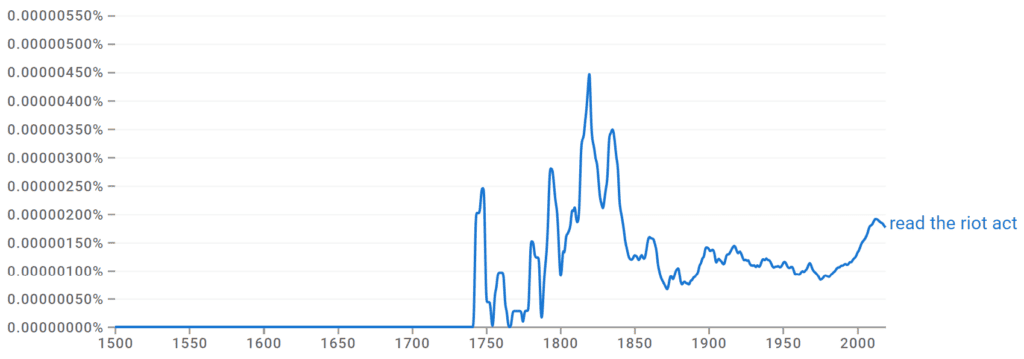 Read the Riot Act Ngram