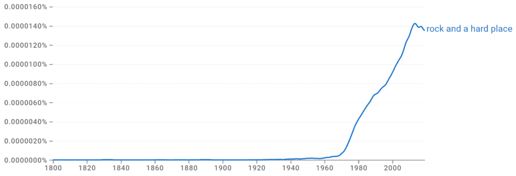 Rock and a Hard Place Ngram