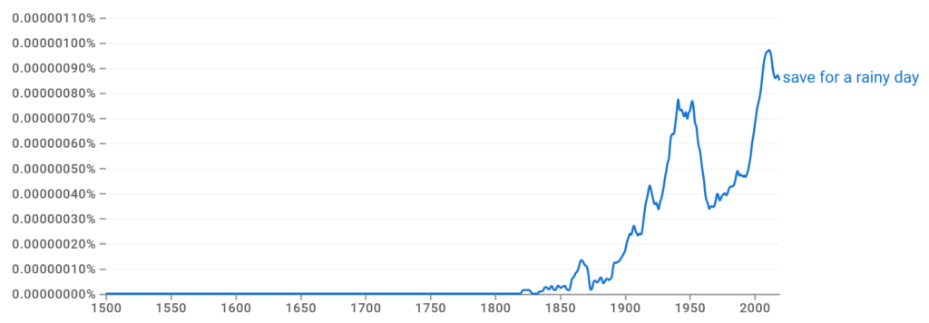 Save For A Rainy Day Ngram