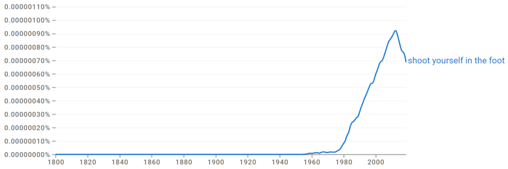 Shoot Yourself in the Foot Ngram