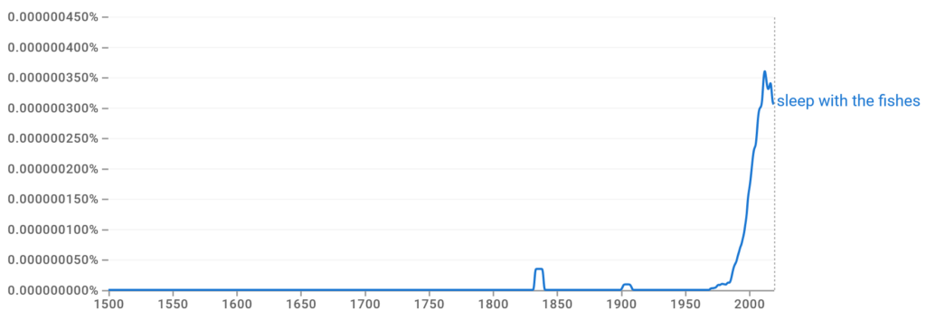 Sleep with the Fishes Ngram
