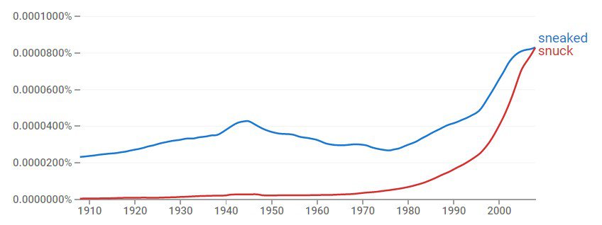 Sneaked Vs Snuck American English