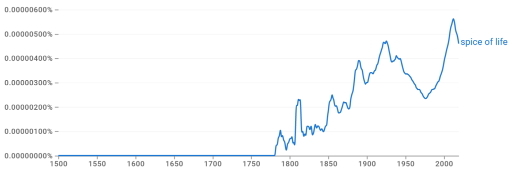 Spice of life Ngram