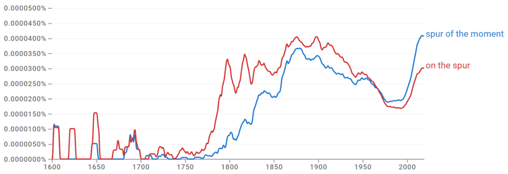 Spur of the Moment vs On the Spur Ngram