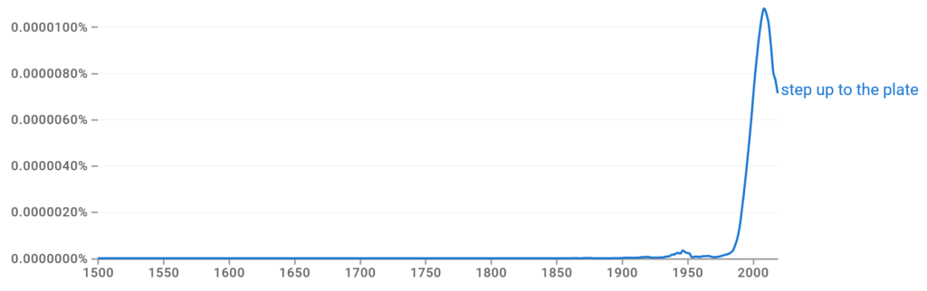 Step up to the Plate Ngram