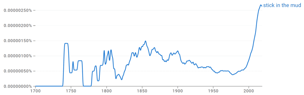 Stick in the Mud Ngram