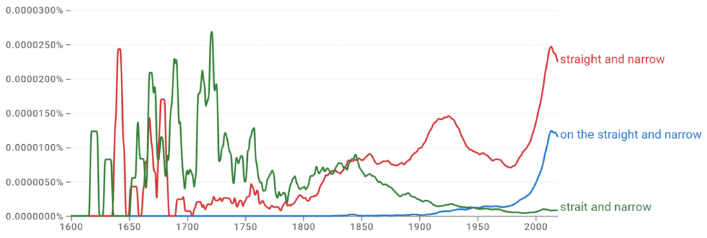 Straight and Narrow vs. On the Straight and Narrow vs. Strait and Narrow Ngram