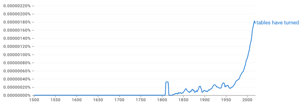 Tables Have Turned Ngram