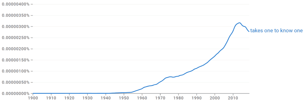 Takes One to Know One Ngram