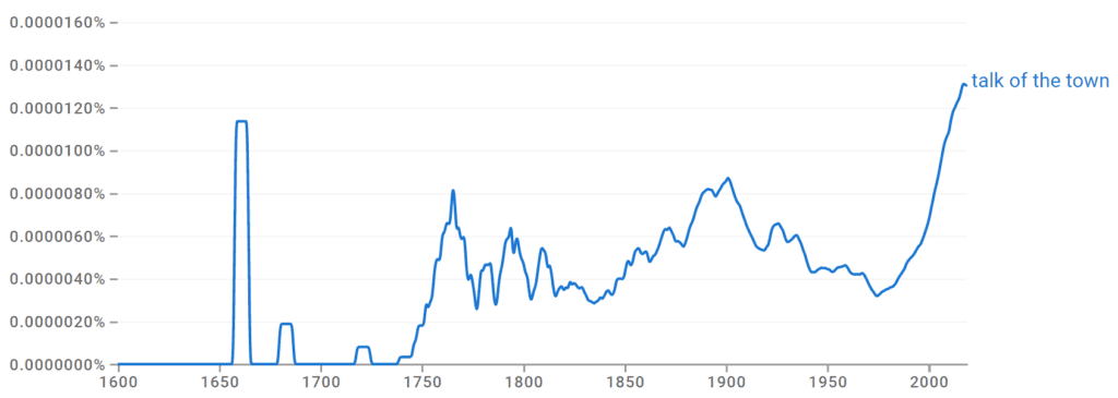 Talk of the Town Ngram