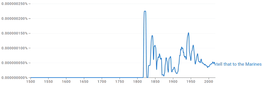 Tell That to the Marines Ngram
