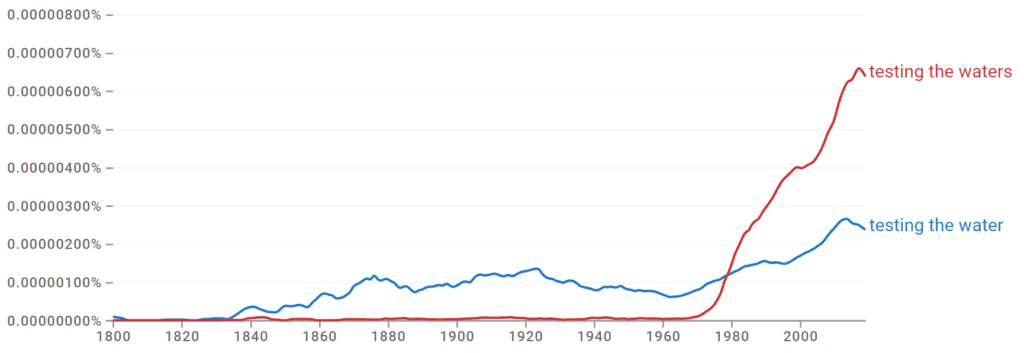 Testing the Waters and Testing the Water Ngram